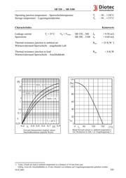 SB320 datasheet.datasheet_page 2