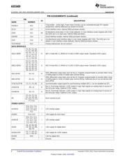 ADS5409IZAYR datasheet.datasheet_page 4