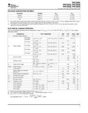 TPS72501 datasheet.datasheet_page 3