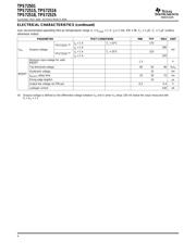 TPS72525 datasheet.datasheet_page 4