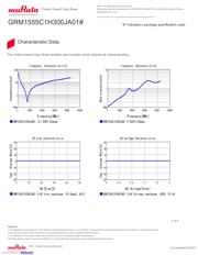 GRM1555C1H300JA01D datasheet.datasheet_page 3