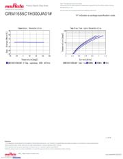 GRM1555C1H300JA01D datasheet.datasheet_page 4