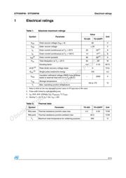 STF20NF06 datasheet.datasheet_page 3