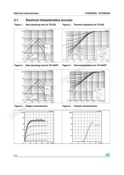 STF20NF06 datasheet.datasheet_page 6