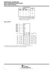 SN74ABT543APW 数据规格书 2