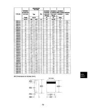 1SMB100ATR13 datasheet.datasheet_page 2