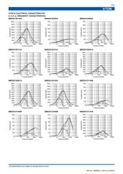 MMZ2012S102AT datasheet.datasheet_page 3