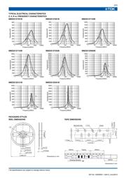 MMZ2012S121AT datasheet.datasheet_page 4