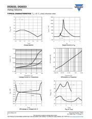 DG213DY-T1 datasheet.datasheet_page 4