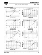 SRP1270-2R2M datasheet.datasheet_page 2