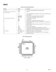 AD6644ST/PCB 数据规格书 6