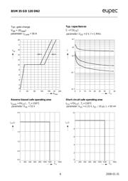 BSM35GD120DN2 数据规格书 6