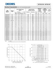 BZT52C4V7-7-F datasheet.datasheet_page 2