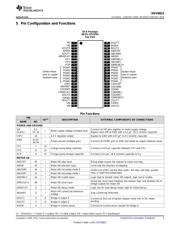 DRV8821DCAR datasheet.datasheet_page 3