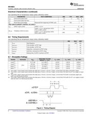 DRV8821DCAR datasheet.datasheet_page 6