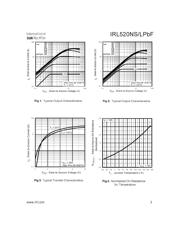 IRL520NSPBF datasheet.datasheet_page 3