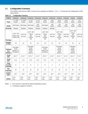 ATSAM4S16BA-AU datasheet.datasheet_page 3