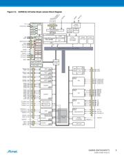 ATSAM4S16BA-AU datasheet.datasheet_page 5