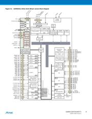 ATSAM4S16BA-AU datasheet.datasheet_page 6