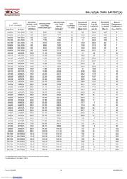 SA6.5CA-TP datasheet.datasheet_page 2