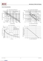 SA6.5CA-TP datasheet.datasheet_page 3