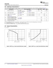 MAX3232EIDWG4 datasheet.datasheet_page 6