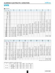 UVK1V221MPD1TD datasheet.datasheet_page 2