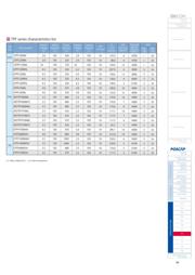 2R5TPF470ML datasheet.datasheet_page 2