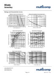 SS310 datasheet.datasheet_page 2