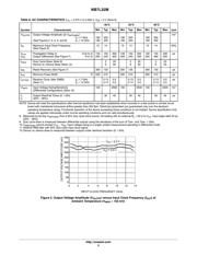 NB7L32MMNGEVB datasheet.datasheet_page 5
