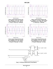 NB7L32MMNGEVB datasheet.datasheet_page 6