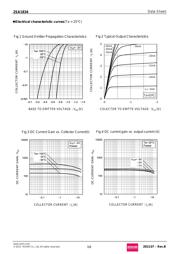 2SA1834TLR datasheet.datasheet_page 3