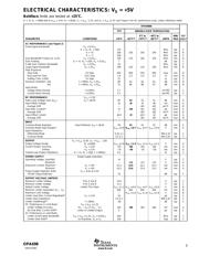 OPA698IDG4 数据规格书 5
