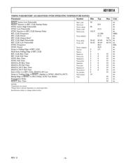 AD1881AJSTZREEL datasheet.datasheet_page 5