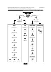 TZ03Z050F169B00 datasheet.datasheet_page 4