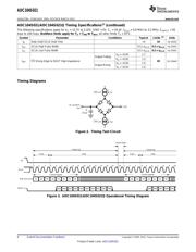 ADC104S021CIMM/NOPB datasheet.datasheet_page 6