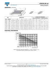 CRCW080520R0FKEAHP datasheet.datasheet_page 3