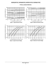 MURA210T3G datasheet.datasheet_page 3