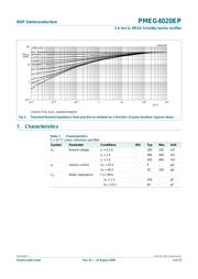 PMEG4020EP,115 datasheet.datasheet_page 5