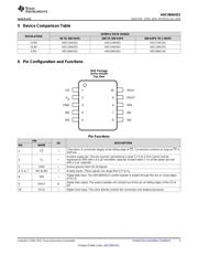 ADC084S021 datasheet.datasheet_page 3