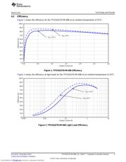 TPS54327EVM-686 datasheet.datasheet_page 5