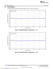 TPS54327EVM-686 datasheet.datasheet_page 6