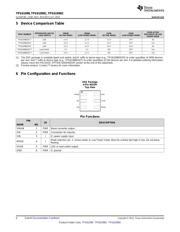 TPS610982DSET datasheet.datasheet_page 4