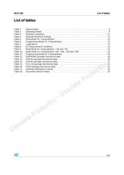 M27C160-100B1 datasheet.datasheet_page 3