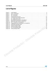 M27C160-100B1 datasheet.datasheet_page 4