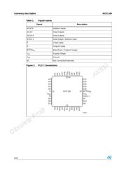 M27C160-100B1 datasheet.datasheet_page 6