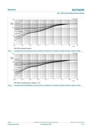 BAT54GWJ datasheet.datasheet_page 4