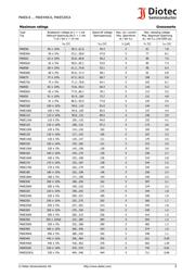 P6KE200 datasheet.datasheet_page 3