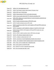 MPC5553MVR132 datasheet.datasheet_page 4