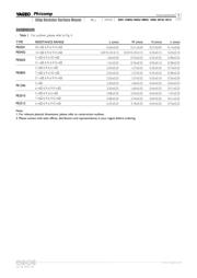 PE2512FKE7W0R01Z datasheet.datasheet_page 4